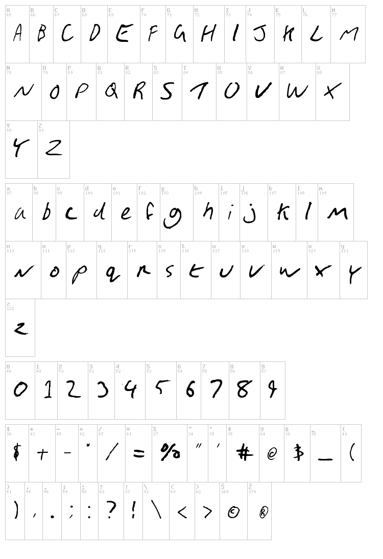 Gimp Scribble font map